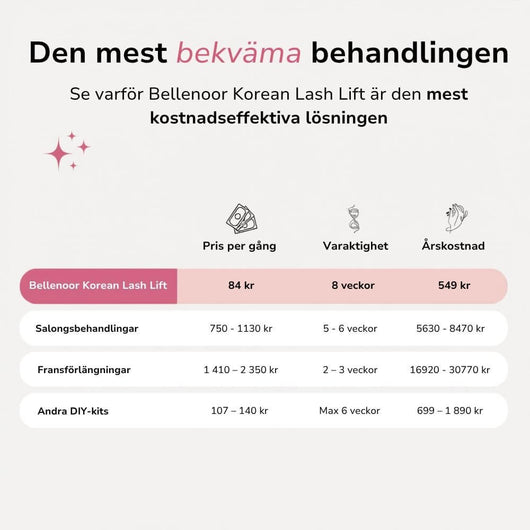 Bellenoor Korean Lash Lift