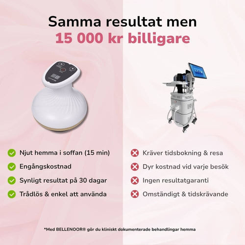 Bellenoor® LymfFlow Massager