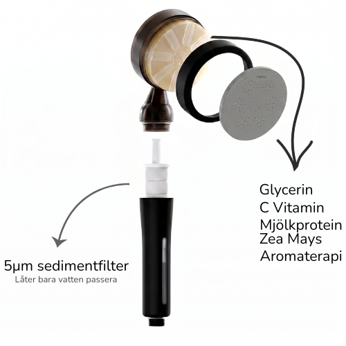 VitaVatten