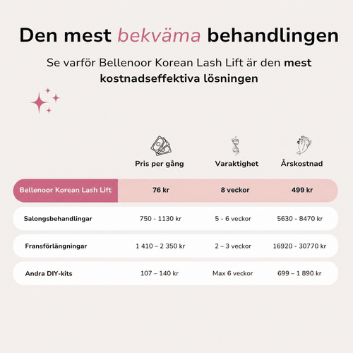 Bellenoor Korean Lash Lift