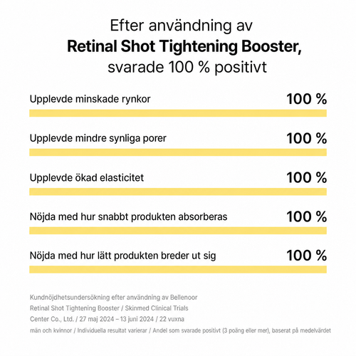Bellenoor Retinal Shot